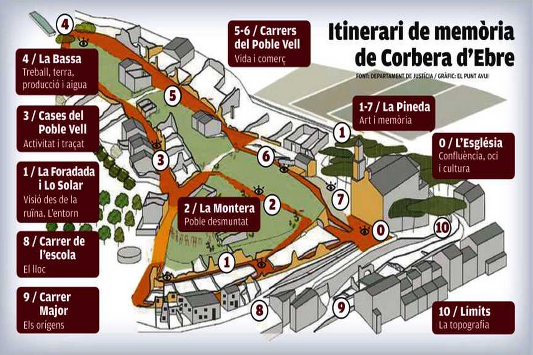 Itinerari de memòria del Poble Vell de Corbera d'Ebre
